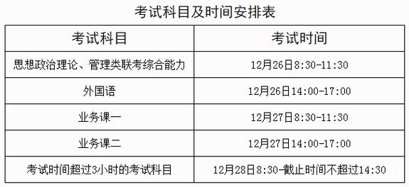 2012年考研時間-2012年考研時間幾月幾日