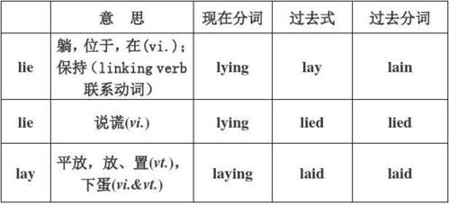 LIELAY-lielaylainlaid區(qū)別表格
