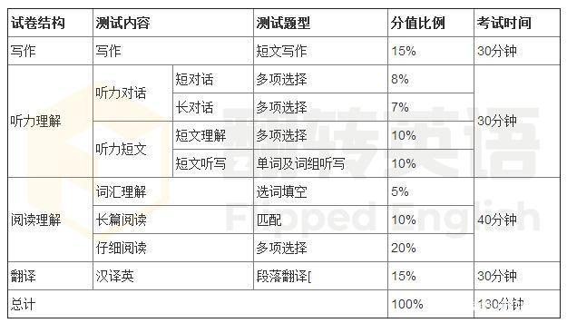 四級幾分算過-四級幾分算過2023