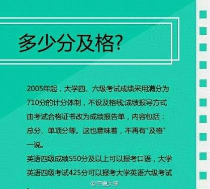 英語(yǔ)四級(jí)多少分過(guò)關(guān)-2023年英語(yǔ)四級(jí)多少分過(guò)關(guān)