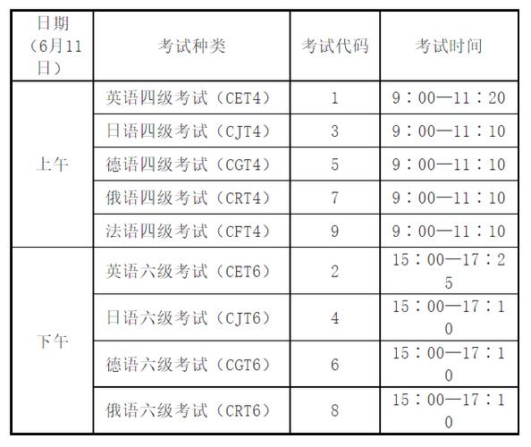 四級(jí)報(bào)名時(shí)間2023年上半年-河北英語(yǔ)四級(jí)報(bào)名時(shí)間2023年上半年