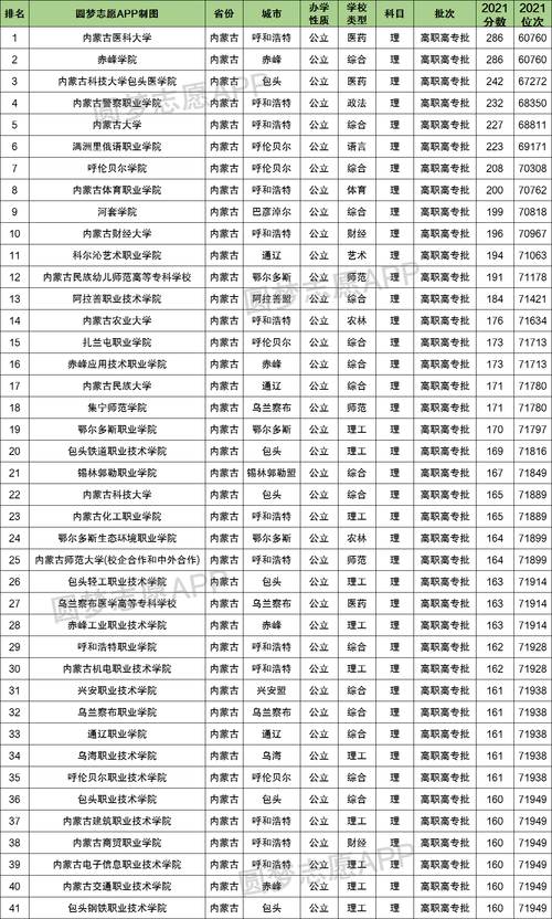 2011內(nèi)蒙古高考分?jǐn)?shù)線-2011內(nèi)蒙古高考分?jǐn)?shù)線公布