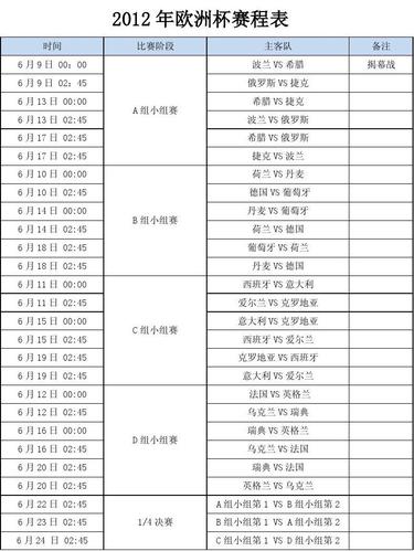 2012歐洲杯賽程表-2012歐洲杯賽程表比分