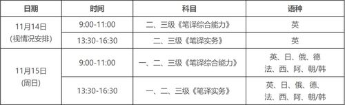 二級(jí)筆譯-二級(jí)筆譯考試時(shí)間2024