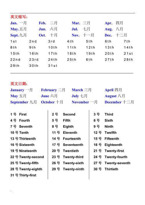 英文月份縮寫-英文月份縮寫對(duì)照表