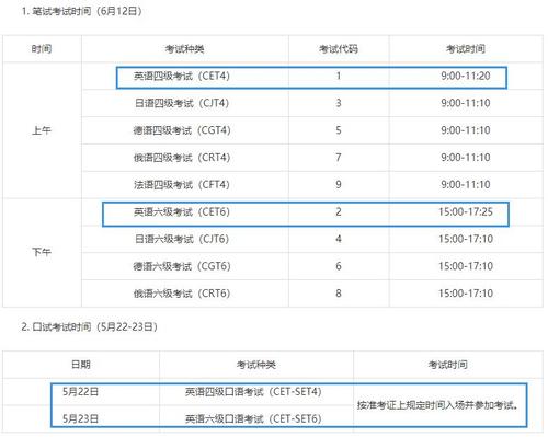 英語6級-英語6級考試成績什么時候出