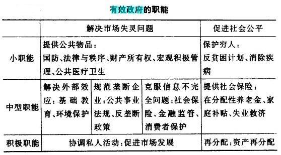 簡述政府職能的特點-簡述政府職能的特點簡答題