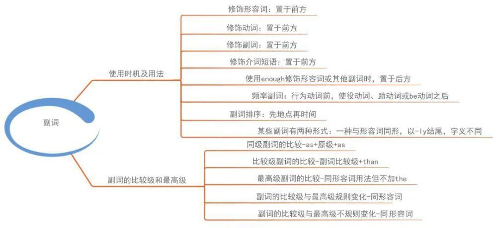 地點(diǎn)副詞-地點(diǎn)副詞都有什么