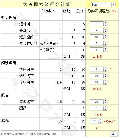 四級考試多少分算過關(guān)-六級考試多少分算過關(guān)