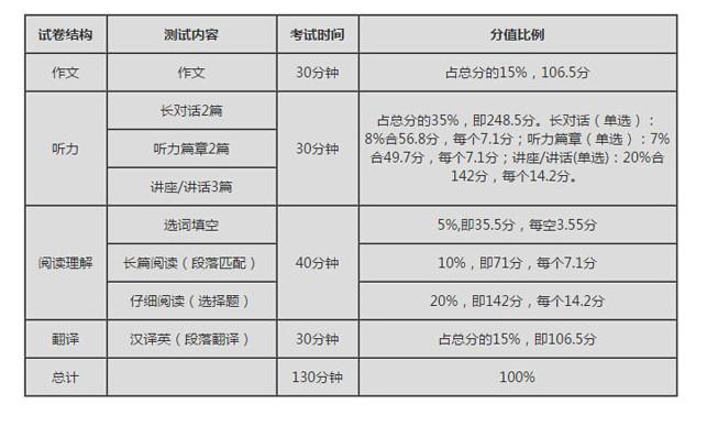 六級多少分才算過了?-六級多少分才算過了?2023