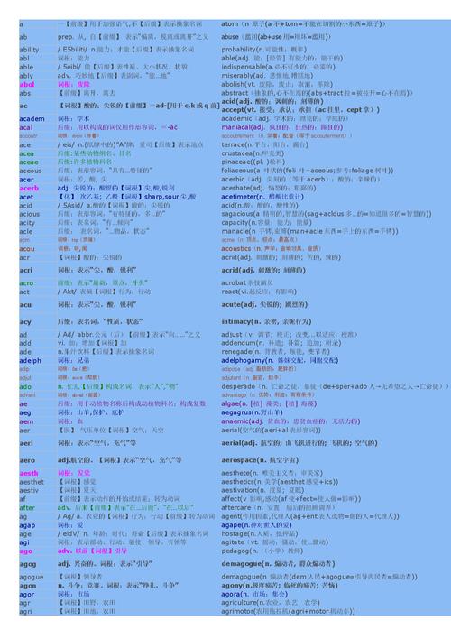 英語詞根表-英語詞根表完整版