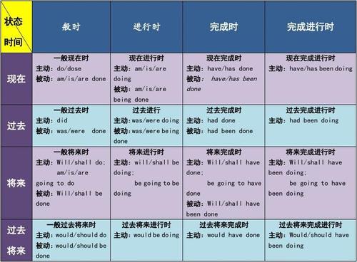 英語時態(tài)-英語時態(tài)語法歸納大全