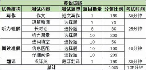 英語四級(jí)多少分算過-英語四級(jí)多少分算過關(guān)