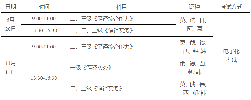 英語(yǔ)筆譯考試-英語(yǔ)筆譯考試時(shí)間