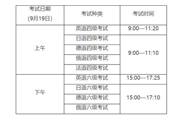 六級考試時(shí)間2020 九月-六級考試時(shí)間2020 九月下半年