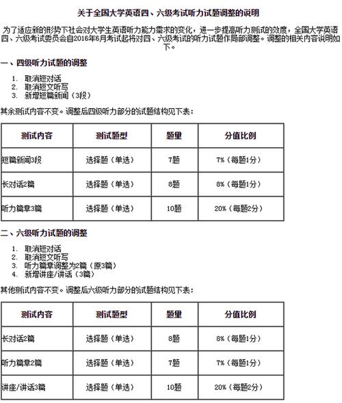 四級聽力一個多少分-大學(xué)英語四級聽力一個多少分