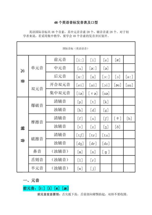 48個(gè)英語音標(biāo)發(fā)音-48個(gè)英語音標(biāo)發(fā)音規(guī)則