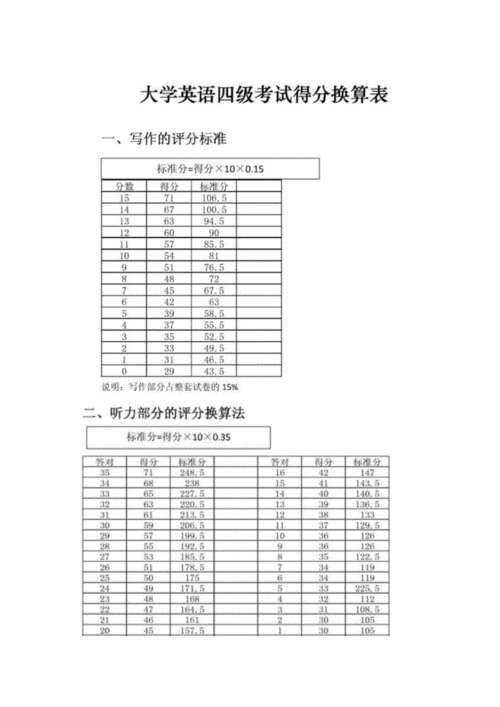 英語四級(jí)多少分合格-大一英語四級(jí)多少分合格