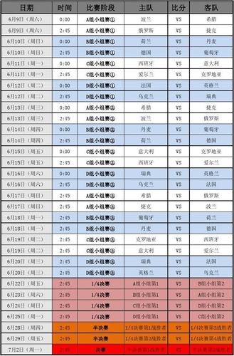 2012年歐洲杯賽程-2012年歐洲杯賽程表及結(jié)果