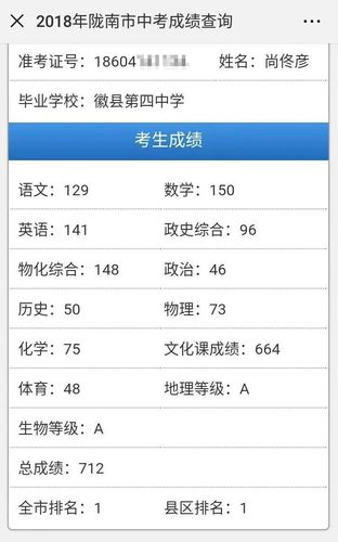 2013中考成績-2013中考成績還能查嗎