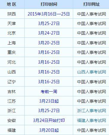 職稱英語準考證打印時間-職稱英語準考證打印時間查詢