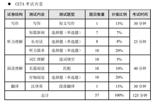 四級考試成績查詢時間2021-四級考試成績查詢時間2021下半年