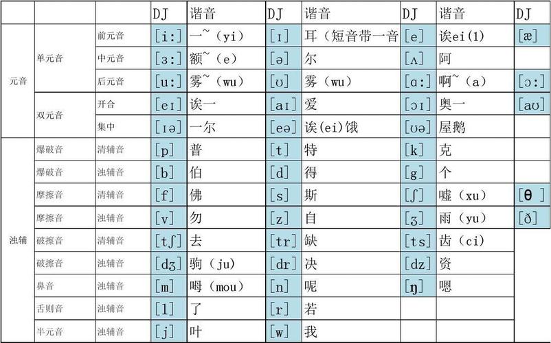 英國音標(biāo)-英國音標(biāo)發(fā)音表