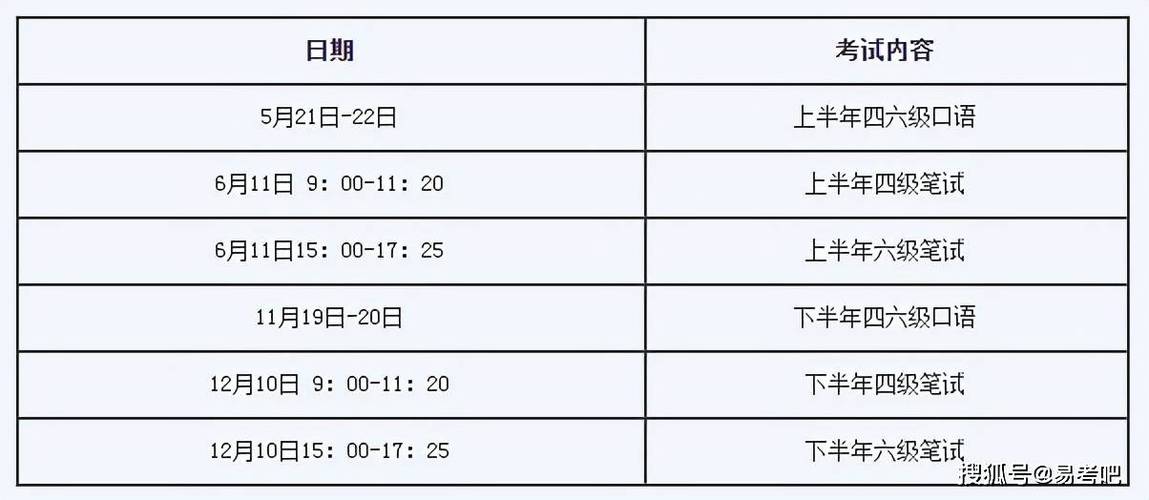 大學英語四級成績查詢時間-2022年大學英語四級成績查詢時間