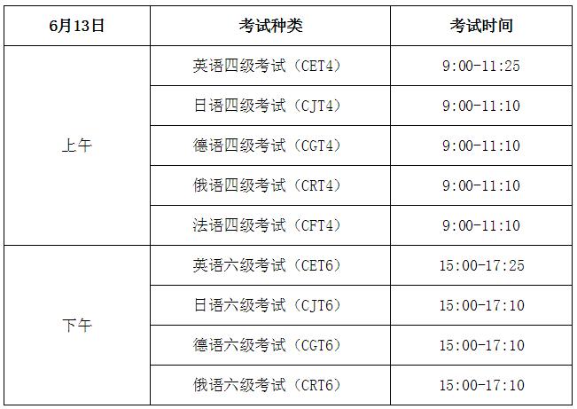 六級時間分配-六級考試時間