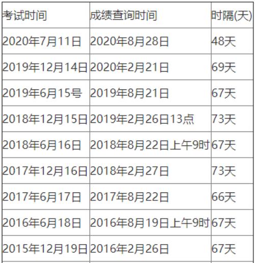 四級考試多長時間-四級考試多長時間出成績