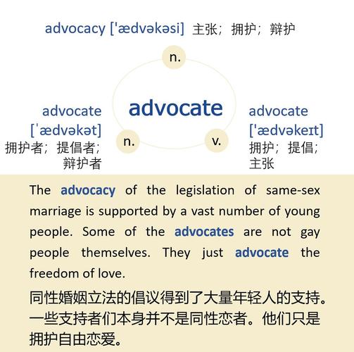 advocate的用法-advocate的用法及搭配