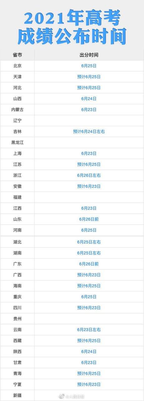 高考什么時(shí)候出成績(jī)-高考什么時(shí)候出成績(jī)2016