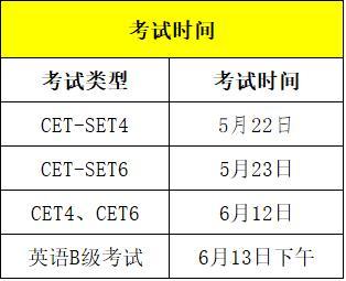 英語四級考試時間安排-大學(xué)生英語四級考試時間安排