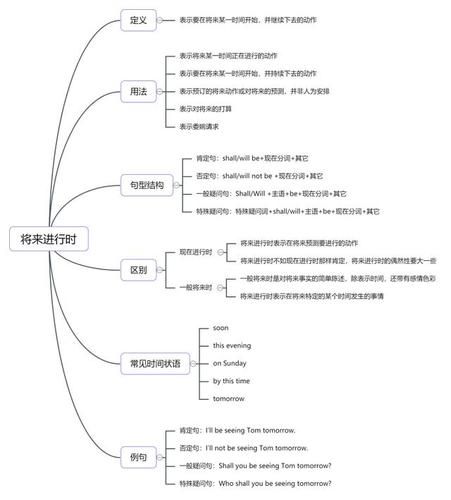 將來(lái)完成時(shí)-將來(lái)完成時(shí)的結(jié)構(gòu)