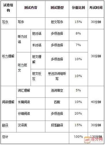 四級幾分算過-大學英語四級幾分算過