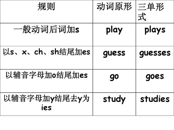 study math-study math翻譯