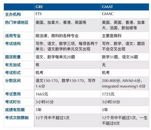 托福雅思哪個(gè)好考-gre托福雅思哪個(gè)好考