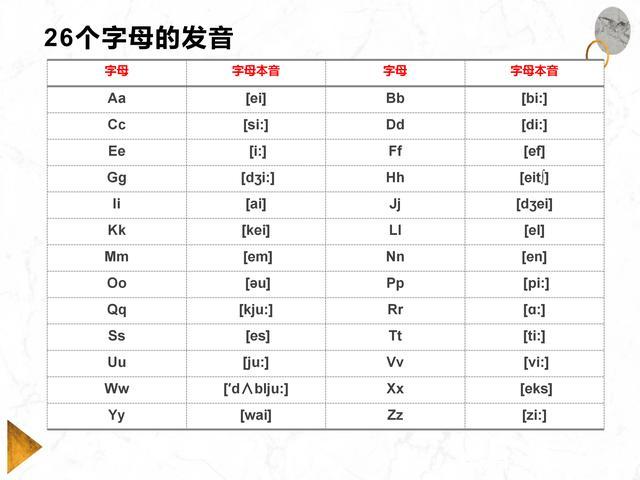 音素表-音素表與26個(gè)字母