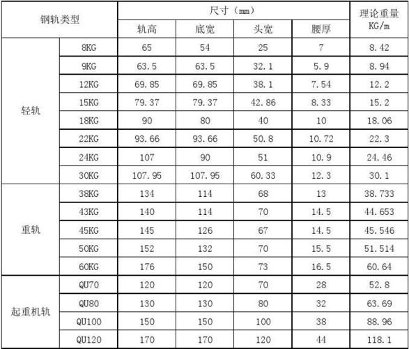 型號(hào)規(guī)格-型號(hào)規(guī)格怎么填寫