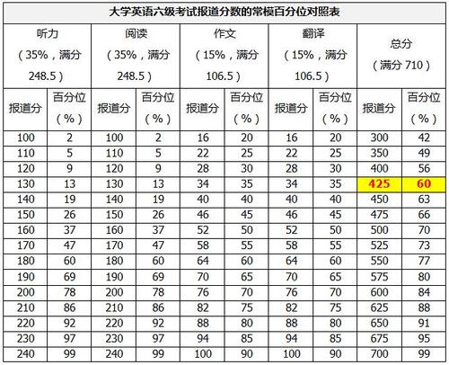 六級(jí)多少分算過(guò)-六級(jí)多少分算過(guò)?