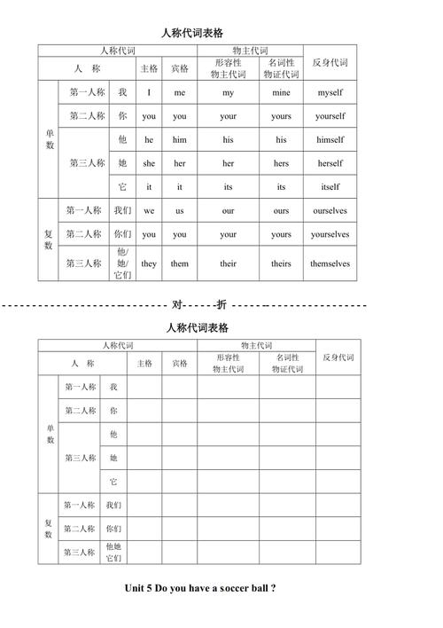 人稱(chēng)代詞表格-人稱(chēng)代詞表格圖