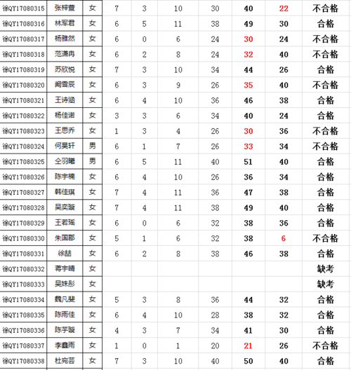 營(yíng)口職業(yè)技術(shù)學(xué)院成績(jī)查詢(xún)-營(yíng)口職業(yè)技術(shù)學(xué)院成績(jī)查詢(xún)網(wǎng)