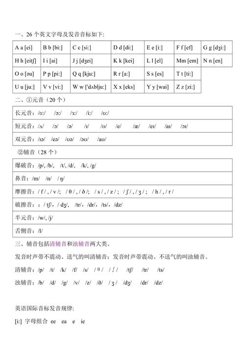 英語(yǔ)音素-英語(yǔ)音素分類(lèi)表48個(gè)怎么讀