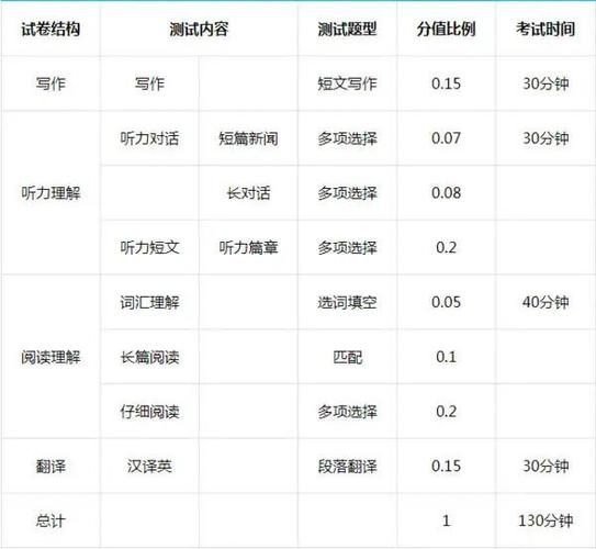 四級聽力總分多少-大學(xué)英語四級聽力總分多少