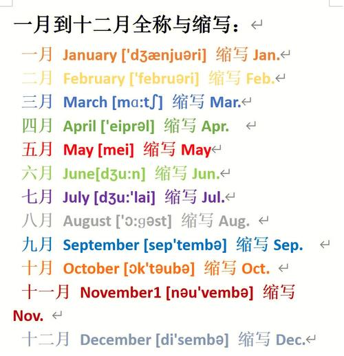 12月英語-12月英語縮寫