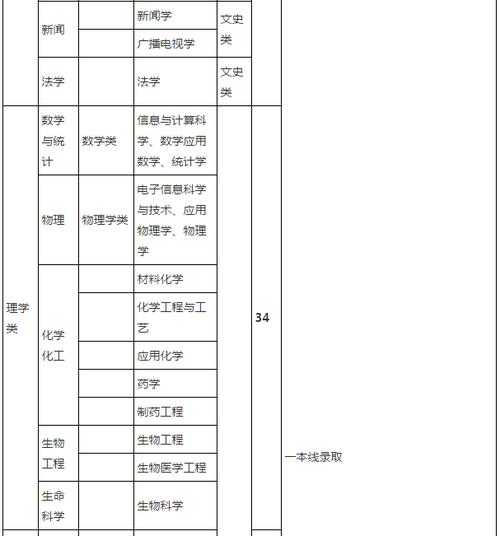 重慶大學自主招生簡章-重慶大學自主招生簡章官網(wǎng)