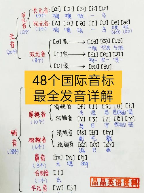 英語音標(biāo)48個發(fā)音-英語音標(biāo)48個發(fā)音教學(xué)視頻