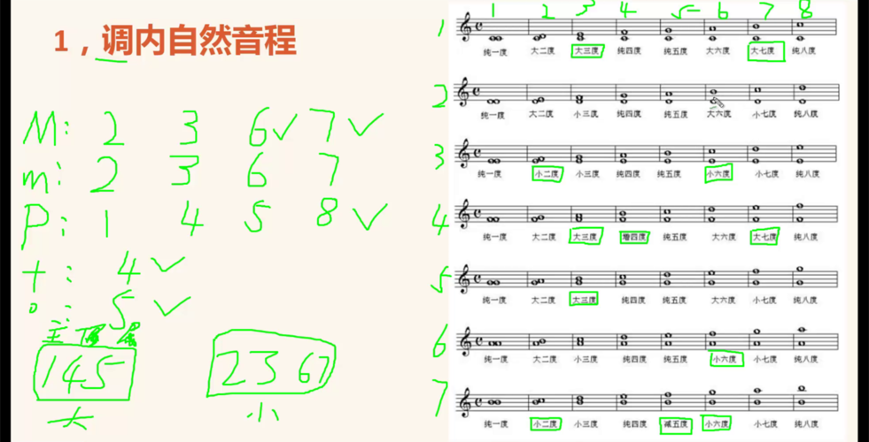 電腦速記-電腦速記中的主元音有幾個