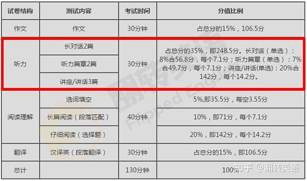 英語六級考試技巧-英語六級考試技巧知乎