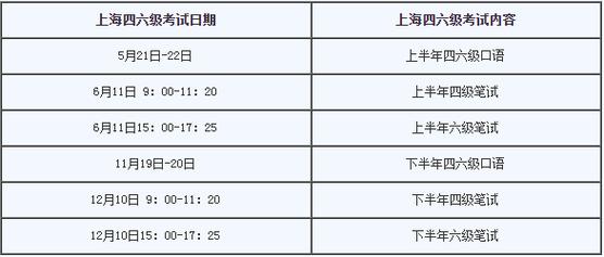 6月六級出分時間2022-6月六級出分時間2023